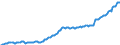 National accounts indicator (ESA 2010): Government consolidated gross debt / Sector: General government / Unit of measure: Million units of national currency / Geopolitical entity (reporting): Slovakia