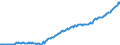 National accounts indicator (ESA 2010): Government consolidated gross debt / Sector: General government / Unit of measure: Million units of national currency / Geopolitical entity (reporting): Finland