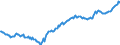 National accounts indicator (ESA 2010): Government consolidated gross debt / Sector: General government / Unit of measure: Percentage of gross domestic product (GDP) / Geopolitical entity (reporting): Finland