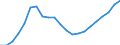 Unit of measure: Annual average index, 2015=100 / Geopolitical entity (reporting): Slovenia