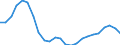 Unit of measure: Percentage change (t/t-3) / Geopolitical entity (reporting): Belgium