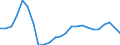 Unit of measure: Percentage change (t/t-3) / Geopolitical entity (reporting): Denmark