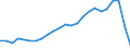Unit of measure: Percentage change (t/t-3) / Geopolitical entity (reporting): Germany