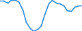 Unit of measure: Percentage change (t/t-3) / Geopolitical entity (reporting): Ireland