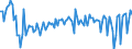 Unit of measure: Quarterly rate of change / Geopolitical entity (reporting): Slovakia