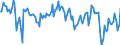Unit of measure: Quarterly rate of change / Geopolitical entity (reporting): Sweden