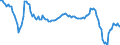 Unit of measure: Annual rate of change / Geopolitical entity (reporting): Finland