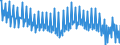 Maßeinheit: Prozent des Bruttoinlandsprodukts (BIP) / Saisonbereinigung: Unbereinigte Daten (d.h. weder saisonbereinigte noch kalenderbereinigte Daten) / Volkswirtschaftliche Gesamtrechnungen Indikator (ESVG 2010): Konsumausgaben der privaten Haushalte und POoE / Geopolitische Meldeeinheit: Spanien