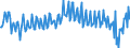 Maßeinheit: Prozent des Bruttoinlandsprodukts (BIP) / Saisonbereinigung: Unbereinigte Daten (d.h. weder saisonbereinigte noch kalenderbereinigte Daten) / Volkswirtschaftliche Gesamtrechnungen Indikator (ESVG 2010): Konsumausgaben der privaten Haushalte und POoE / Geopolitische Meldeeinheit: Frankreich