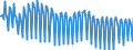 Maßeinheit: Prozent des Bruttoinlandsprodukts (BIP) / Saisonbereinigung: Unbereinigte Daten (d.h. weder saisonbereinigte noch kalenderbereinigte Daten) / Volkswirtschaftliche Gesamtrechnungen Indikator (ESVG 2010): Konsumausgaben der privaten Haushalte und POoE / Geopolitische Meldeeinheit: Kroatien