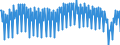 Maßeinheit: Prozent des Bruttoinlandsprodukts (BIP) / Saisonbereinigung: Unbereinigte Daten (d.h. weder saisonbereinigte noch kalenderbereinigte Daten) / Volkswirtschaftliche Gesamtrechnungen Indikator (ESVG 2010): Konsumausgaben der privaten Haushalte und POoE / Geopolitische Meldeeinheit: Italien