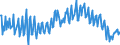 Maßeinheit: Prozent des Bruttoinlandsprodukts (BIP) / Saisonbereinigung: Unbereinigte Daten (d.h. weder saisonbereinigte noch kalenderbereinigte Daten) / Volkswirtschaftliche Gesamtrechnungen Indikator (ESVG 2010): Konsumausgaben der privaten Haushalte und POoE / Geopolitische Meldeeinheit: Zypern