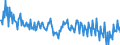Maßeinheit: Prozent des Bruttoinlandsprodukts (BIP) / Saisonbereinigung: Unbereinigte Daten (d.h. weder saisonbereinigte noch kalenderbereinigte Daten) / Volkswirtschaftliche Gesamtrechnungen Indikator (ESVG 2010): Konsumausgaben der privaten Haushalte und POoE / Geopolitische Meldeeinheit: Lettland