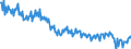 Maßeinheit: Prozent des Bruttoinlandsprodukts (BIP) / Saisonbereinigung: Unbereinigte Daten (d.h. weder saisonbereinigte noch kalenderbereinigte Daten) / Volkswirtschaftliche Gesamtrechnungen Indikator (ESVG 2010): Konsumausgaben der privaten Haushalte und POoE / Geopolitische Meldeeinheit: Luxemburg
