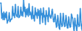 Maßeinheit: Prozent des Bruttoinlandsprodukts (BIP) / Saisonbereinigung: Unbereinigte Daten (d.h. weder saisonbereinigte noch kalenderbereinigte Daten) / Volkswirtschaftliche Gesamtrechnungen Indikator (ESVG 2010): Konsumausgaben der privaten Haushalte und POoE / Geopolitische Meldeeinheit: Ungarn