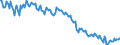 Maßeinheit: Prozent des Bruttoinlandsprodukts (BIP) / Saisonbereinigung: Unbereinigte Daten (d.h. weder saisonbereinigte noch kalenderbereinigte Daten) / Volkswirtschaftliche Gesamtrechnungen Indikator (ESVG 2010): Konsumausgaben der privaten Haushalte und POoE / Geopolitische Meldeeinheit: Malta