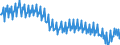 Maßeinheit: Prozent des Bruttoinlandsprodukts (BIP) / Saisonbereinigung: Unbereinigte Daten (d.h. weder saisonbereinigte noch kalenderbereinigte Daten) / Volkswirtschaftliche Gesamtrechnungen Indikator (ESVG 2010): Konsumausgaben der privaten Haushalte und POoE / Geopolitische Meldeeinheit: Niederlande