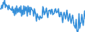Maßeinheit: Prozent des Bruttoinlandsprodukts (BIP) / Saisonbereinigung: Unbereinigte Daten (d.h. weder saisonbereinigte noch kalenderbereinigte Daten) / Volkswirtschaftliche Gesamtrechnungen Indikator (ESVG 2010): Konsumausgaben der privaten Haushalte und POoE / Geopolitische Meldeeinheit: Österreich