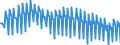 Maßeinheit: Prozent des Bruttoinlandsprodukts (BIP) / Saisonbereinigung: Unbereinigte Daten (d.h. weder saisonbereinigte noch kalenderbereinigte Daten) / Volkswirtschaftliche Gesamtrechnungen Indikator (ESVG 2010): Konsumausgaben der privaten Haushalte und POoE / Geopolitische Meldeeinheit: Polen