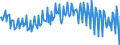 Maßeinheit: Prozent des Bruttoinlandsprodukts (BIP) / Saisonbereinigung: Unbereinigte Daten (d.h. weder saisonbereinigte noch kalenderbereinigte Daten) / Volkswirtschaftliche Gesamtrechnungen Indikator (ESVG 2010): Konsumausgaben der privaten Haushalte und POoE / Geopolitische Meldeeinheit: Portugal