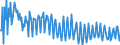 Maßeinheit: Prozent des Bruttoinlandsprodukts (BIP) / Saisonbereinigung: Unbereinigte Daten (d.h. weder saisonbereinigte noch kalenderbereinigte Daten) / Volkswirtschaftliche Gesamtrechnungen Indikator (ESVG 2010): Konsumausgaben der privaten Haushalte und POoE / Geopolitische Meldeeinheit: Rumänien