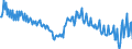 Maßeinheit: Prozent des Bruttoinlandsprodukts (BIP) / Saisonbereinigung: Unbereinigte Daten (d.h. weder saisonbereinigte noch kalenderbereinigte Daten) / Volkswirtschaftliche Gesamtrechnungen Indikator (ESVG 2010): Konsumausgaben der privaten Haushalte und POoE / Geopolitische Meldeeinheit: Slowenien