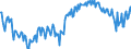 Maßeinheit: Prozent des Bruttoinlandsprodukts (BIP) / Saisonbereinigung: Unbereinigte Daten (d.h. weder saisonbereinigte noch kalenderbereinigte Daten) / Volkswirtschaftliche Gesamtrechnungen Indikator (ESVG 2010): Konsumausgaben der privaten Haushalte und POoE / Geopolitische Meldeeinheit: Finnland