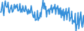 Maßeinheit: Prozent des Bruttoinlandsprodukts (BIP) / Saisonbereinigung: Unbereinigte Daten (d.h. weder saisonbereinigte noch kalenderbereinigte Daten) / Volkswirtschaftliche Gesamtrechnungen Indikator (ESVG 2010): Konsumausgaben der privaten Haushalte und POoE / Geopolitische Meldeeinheit: Schweden