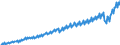 Maßeinheit: Jeweilige Preise, Millionen Landeswährung / Saisonbereinigung: Unbereinigte Daten (d.h. weder saisonbereinigte noch kalenderbereinigte Daten) / Volkswirtschaftliche Gesamtrechnungen Indikator (ESVG 2010): Konsumausgaben der privaten Haushalte und POoE / Geopolitische Meldeeinheit: Belgien