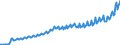 Maßeinheit: Jeweilige Preise, Millionen Landeswährung / Saisonbereinigung: Unbereinigte Daten (d.h. weder saisonbereinigte noch kalenderbereinigte Daten) / Volkswirtschaftliche Gesamtrechnungen Indikator (ESVG 2010): Konsumausgaben der privaten Haushalte und POoE / Geopolitische Meldeeinheit: Bulgarien