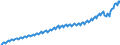 Maßeinheit: Jeweilige Preise, Millionen Landeswährung / Saisonbereinigung: Unbereinigte Daten (d.h. weder saisonbereinigte noch kalenderbereinigte Daten) / Volkswirtschaftliche Gesamtrechnungen Indikator (ESVG 2010): Konsumausgaben der privaten Haushalte und POoE / Geopolitische Meldeeinheit: Tschechien