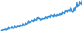 Maßeinheit: Jeweilige Preise, Millionen Landeswährung / Saisonbereinigung: Unbereinigte Daten (d.h. weder saisonbereinigte noch kalenderbereinigte Daten) / Volkswirtschaftliche Gesamtrechnungen Indikator (ESVG 2010): Konsumausgaben der privaten Haushalte und POoE / Geopolitische Meldeeinheit: Dänemark