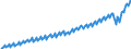 Maßeinheit: Jeweilige Preise, Millionen Landeswährung / Saisonbereinigung: Unbereinigte Daten (d.h. weder saisonbereinigte noch kalenderbereinigte Daten) / Volkswirtschaftliche Gesamtrechnungen Indikator (ESVG 2010): Konsumausgaben der privaten Haushalte und POoE / Geopolitische Meldeeinheit: Deutschland
