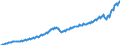 Maßeinheit: Jeweilige Preise, Millionen Landeswährung / Saisonbereinigung: Unbereinigte Daten (d.h. weder saisonbereinigte noch kalenderbereinigte Daten) / Volkswirtschaftliche Gesamtrechnungen Indikator (ESVG 2010): Konsumausgaben der privaten Haushalte und POoE / Geopolitische Meldeeinheit: Estland