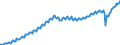 Maßeinheit: Jeweilige Preise, Millionen Landeswährung / Saisonbereinigung: Unbereinigte Daten (d.h. weder saisonbereinigte noch kalenderbereinigte Daten) / Volkswirtschaftliche Gesamtrechnungen Indikator (ESVG 2010): Konsumausgaben der privaten Haushalte und POoE / Geopolitische Meldeeinheit: Spanien
