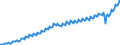 Maßeinheit: Jeweilige Preise, Millionen Landeswährung / Saisonbereinigung: Unbereinigte Daten (d.h. weder saisonbereinigte noch kalenderbereinigte Daten) / Volkswirtschaftliche Gesamtrechnungen Indikator (ESVG 2010): Konsumausgaben der privaten Haushalte und POoE / Geopolitische Meldeeinheit: Frankreich