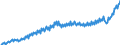 Maßeinheit: Jeweilige Preise, Millionen Landeswährung / Saisonbereinigung: Unbereinigte Daten (d.h. weder saisonbereinigte noch kalenderbereinigte Daten) / Volkswirtschaftliche Gesamtrechnungen Indikator (ESVG 2010): Konsumausgaben der privaten Haushalte und POoE / Geopolitische Meldeeinheit: Kroatien