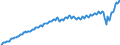 Maßeinheit: Jeweilige Preise, Millionen Landeswährung / Saisonbereinigung: Unbereinigte Daten (d.h. weder saisonbereinigte noch kalenderbereinigte Daten) / Volkswirtschaftliche Gesamtrechnungen Indikator (ESVG 2010): Konsumausgaben der privaten Haushalte und POoE / Geopolitische Meldeeinheit: Italien