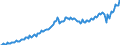 Maßeinheit: Jeweilige Preise, Millionen Landeswährung / Saisonbereinigung: Unbereinigte Daten (d.h. weder saisonbereinigte noch kalenderbereinigte Daten) / Volkswirtschaftliche Gesamtrechnungen Indikator (ESVG 2010): Konsumausgaben der privaten Haushalte und POoE / Geopolitische Meldeeinheit: Zypern