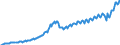 Maßeinheit: Jeweilige Preise, Millionen Landeswährung / Saisonbereinigung: Unbereinigte Daten (d.h. weder saisonbereinigte noch kalenderbereinigte Daten) / Volkswirtschaftliche Gesamtrechnungen Indikator (ESVG 2010): Konsumausgaben der privaten Haushalte und POoE / Geopolitische Meldeeinheit: Lettland