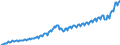 Maßeinheit: Jeweilige Preise, Millionen Landeswährung / Saisonbereinigung: Unbereinigte Daten (d.h. weder saisonbereinigte noch kalenderbereinigte Daten) / Volkswirtschaftliche Gesamtrechnungen Indikator (ESVG 2010): Konsumausgaben der privaten Haushalte und POoE / Geopolitische Meldeeinheit: Litauen
