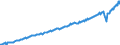 Maßeinheit: Jeweilige Preise, Millionen Landeswährung / Saisonbereinigung: Unbereinigte Daten (d.h. weder saisonbereinigte noch kalenderbereinigte Daten) / Volkswirtschaftliche Gesamtrechnungen Indikator (ESVG 2010): Konsumausgaben der privaten Haushalte und POoE / Geopolitische Meldeeinheit: Luxemburg