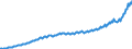 Maßeinheit: Jeweilige Preise, Millionen Landeswährung / Saisonbereinigung: Unbereinigte Daten (d.h. weder saisonbereinigte noch kalenderbereinigte Daten) / Volkswirtschaftliche Gesamtrechnungen Indikator (ESVG 2010): Konsumausgaben der privaten Haushalte und POoE / Geopolitische Meldeeinheit: Ungarn