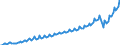Maßeinheit: Jeweilige Preise, Millionen Landeswährung / Saisonbereinigung: Unbereinigte Daten (d.h. weder saisonbereinigte noch kalenderbereinigte Daten) / Volkswirtschaftliche Gesamtrechnungen Indikator (ESVG 2010): Konsumausgaben der privaten Haushalte und POoE / Geopolitische Meldeeinheit: Malta