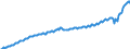 Maßeinheit: Jeweilige Preise, Millionen Landeswährung / Saisonbereinigung: Unbereinigte Daten (d.h. weder saisonbereinigte noch kalenderbereinigte Daten) / Volkswirtschaftliche Gesamtrechnungen Indikator (ESVG 2010): Konsumausgaben der privaten Haushalte und POoE / Geopolitische Meldeeinheit: Niederlande