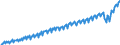 Maßeinheit: Jeweilige Preise, Millionen Landeswährung / Saisonbereinigung: Unbereinigte Daten (d.h. weder saisonbereinigte noch kalenderbereinigte Daten) / Volkswirtschaftliche Gesamtrechnungen Indikator (ESVG 2010): Konsumausgaben der privaten Haushalte und POoE / Geopolitische Meldeeinheit: Österreich