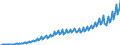 Maßeinheit: Jeweilige Preise, Millionen Landeswährung / Saisonbereinigung: Unbereinigte Daten (d.h. weder saisonbereinigte noch kalenderbereinigte Daten) / Volkswirtschaftliche Gesamtrechnungen Indikator (ESVG 2010): Konsumausgaben der privaten Haushalte und POoE / Geopolitische Meldeeinheit: Rumänien