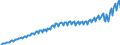 Maßeinheit: Jeweilige Preise, Millionen Landeswährung / Saisonbereinigung: Unbereinigte Daten (d.h. weder saisonbereinigte noch kalenderbereinigte Daten) / Volkswirtschaftliche Gesamtrechnungen Indikator (ESVG 2010): Konsumausgaben der privaten Haushalte und POoE / Geopolitische Meldeeinheit: Slowenien