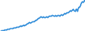 Maßeinheit: Jeweilige Preise, Millionen Landeswährung / Saisonbereinigung: Unbereinigte Daten (d.h. weder saisonbereinigte noch kalenderbereinigte Daten) / Volkswirtschaftliche Gesamtrechnungen Indikator (ESVG 2010): Konsumausgaben der privaten Haushalte und POoE / Geopolitische Meldeeinheit: Slowakei