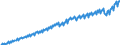 Maßeinheit: Jeweilige Preise, Millionen Landeswährung / Saisonbereinigung: Unbereinigte Daten (d.h. weder saisonbereinigte noch kalenderbereinigte Daten) / Volkswirtschaftliche Gesamtrechnungen Indikator (ESVG 2010): Konsumausgaben der privaten Haushalte und POoE / Geopolitische Meldeeinheit: Finnland